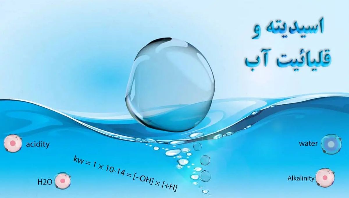 رابطه قلیائیت با غلظت هیدروکسید و کربنات