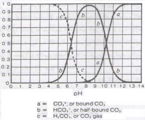 جدول اندازه گیری قلیائیت آب جدول اندازه گیری قلیائیت آب