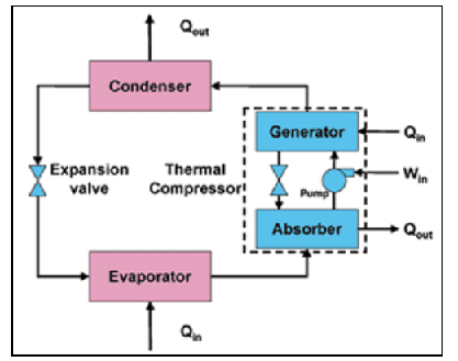اجزای جایگزین کمپرسور