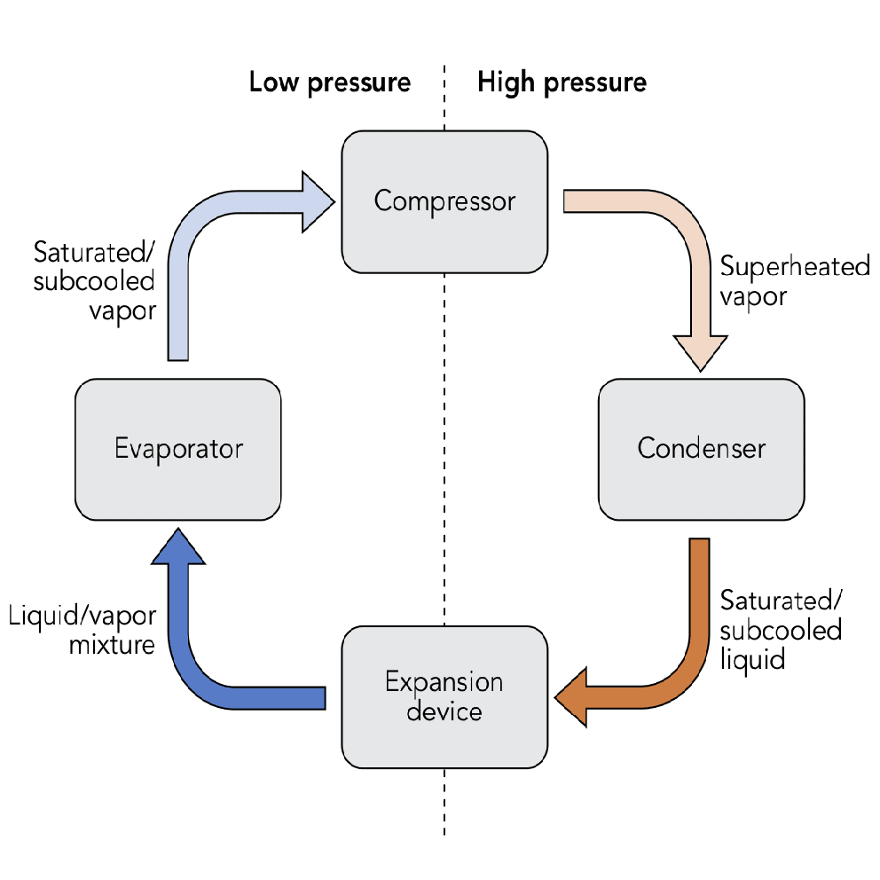 سیکل تبرید جذبی