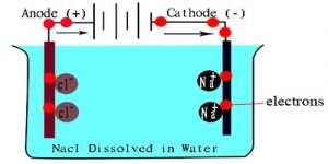 Electrical conductivity of water Electrical conductivity of water