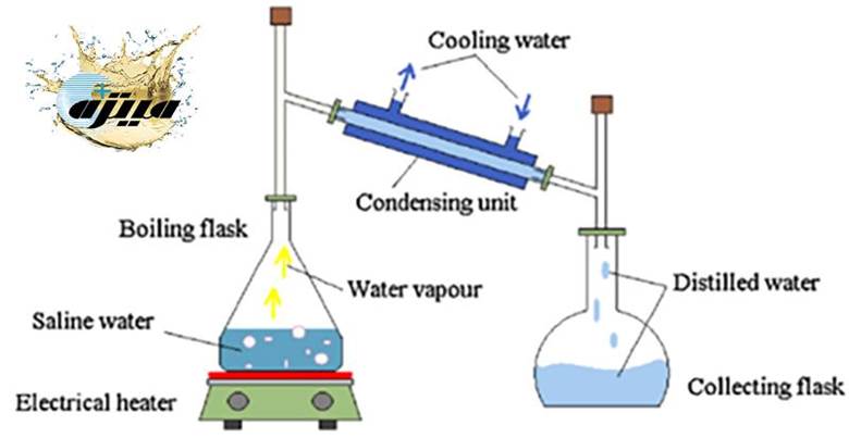 فرآیند نمک زدایی و ضرورت آن