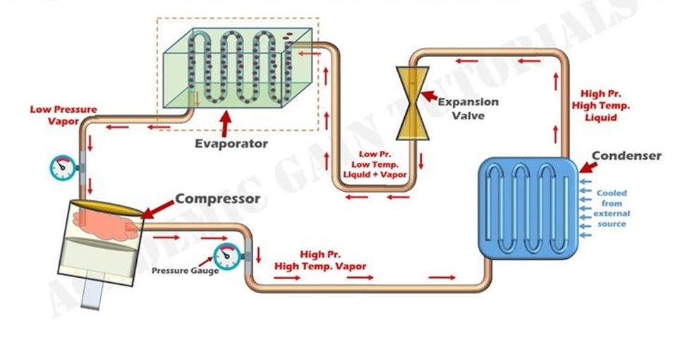 Vapor compression distillation