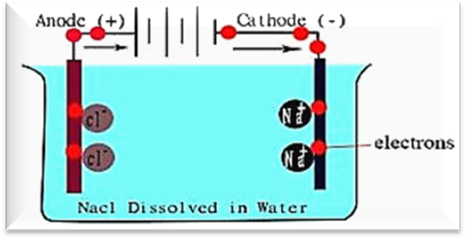 Electrical conductivity of water Electrical conductivity of water