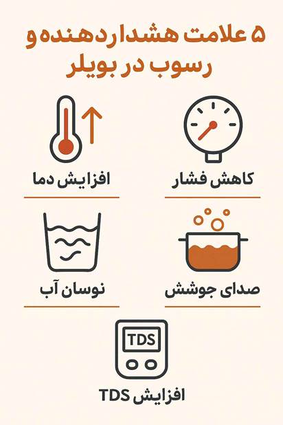علائم هشدار دهنده و رسوب در دیگ بخار