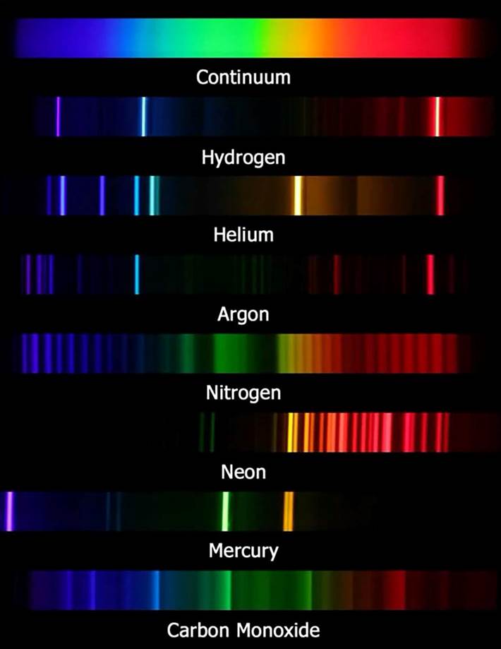 انواع طیف ها از عناصر مختلف که ایجاد میشود