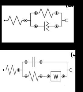 مدارهای معادل منطبق شده بر نتایج آزمون طیف سنجی امپدانس الکتروشیمیایی